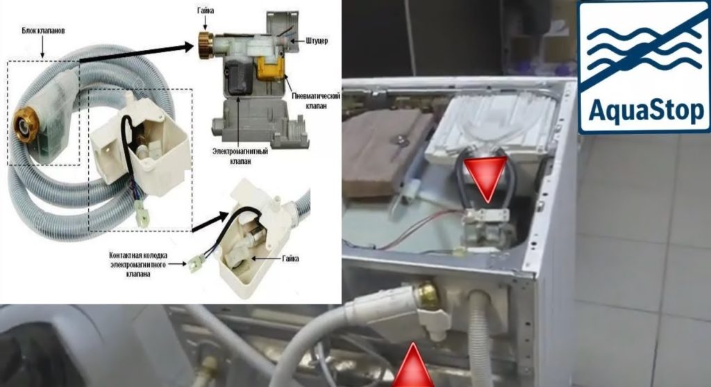 tại sao Aquastop lại có tác dụng? 