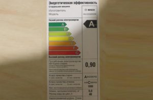 Classe de consumo de energia da máquina Bosch