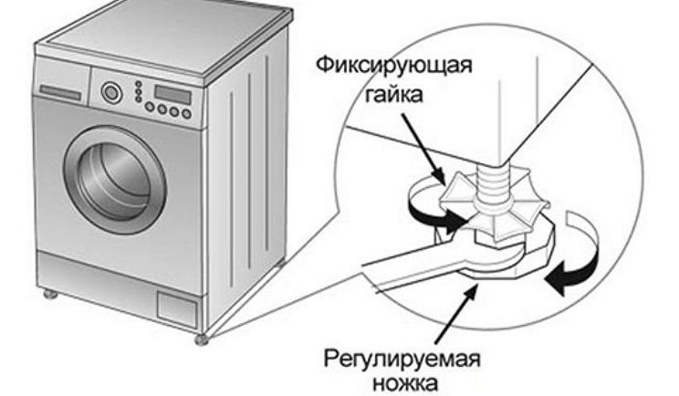 correct adjustment of the legs