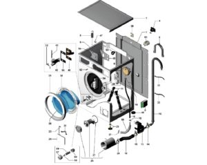 Kuinka Electroluxin pesukone toimii?