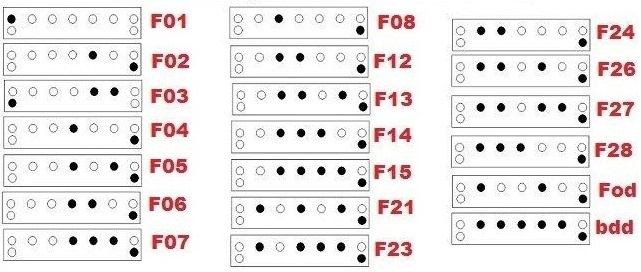 comment les codes d'erreur sont affichés