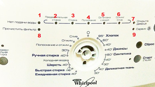 numéros d'ampoule 