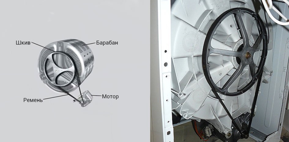 probleem met het aandrijfmechanisme