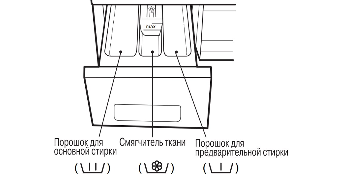 standard tray device 