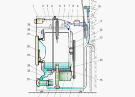 Wie funktioniert eine Whirlpool-Waschmaschine?