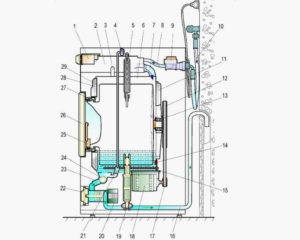 How does a Whirlpool washing machine work?