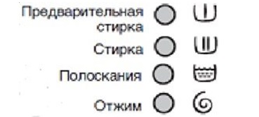 washing stage icons