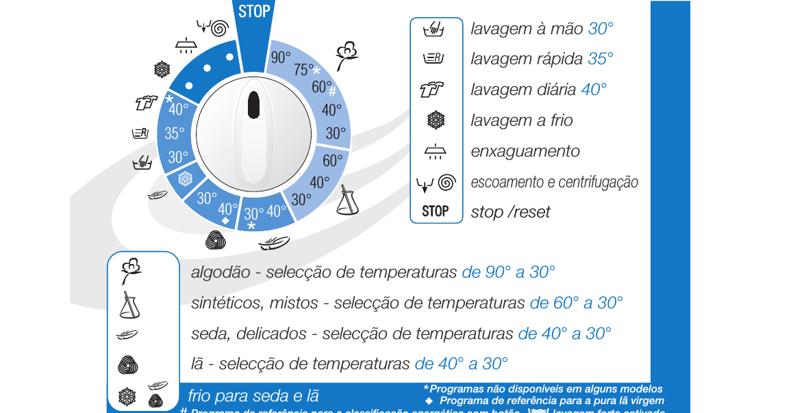 principaux programmes et leurs icônes