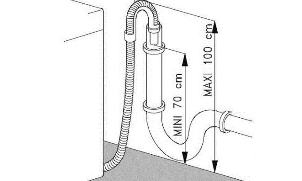 Ống thoát nước có được kết nối đúng cách không?