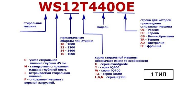 декодиране Siemens тип 1