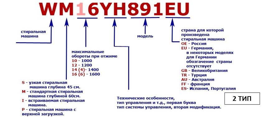 decoding Siemens type 2