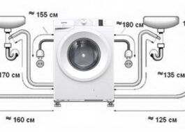 So installieren Sie eine Gorenje-Waschmaschine