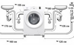 วิธีติดตั้งเครื่องซักผ้า Gorenje