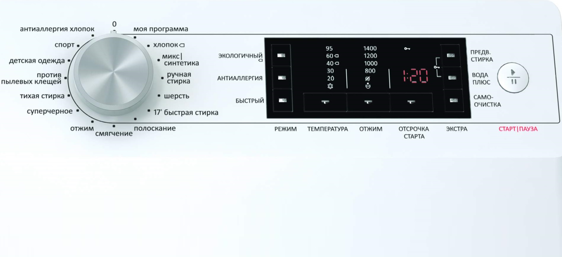 grand choix de programmes de machines Gorenje