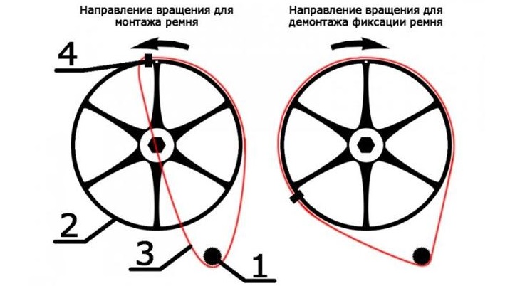 how to put on the drive belt