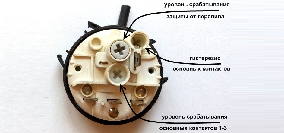 purpose of adjusting screws