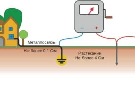 Mise à la terre d'une machine à laver dans une maison privée