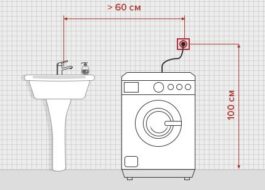 Lokasyon ng socket para sa washing machine sa banyo