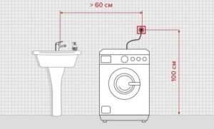 Location of the socket for the washing machine in the bathroom