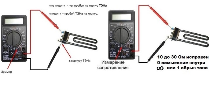 opțiuni de testare a încălzitorului