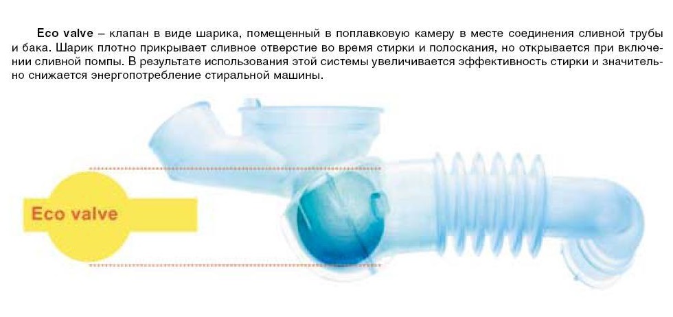 как работи топката