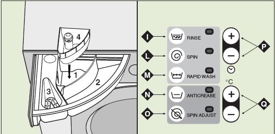 speciaal compartiment voor Vanish