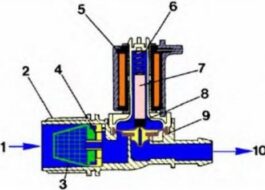 How does the valve work in a washing machine?