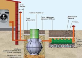 Is it possible to drain water from a washing machine into a septic tank?