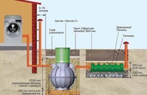 Is it possible to drain water from a washing machine into a septic tank?