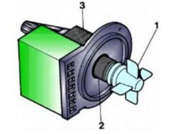 The principle of operation of the drain pump in a washing machine