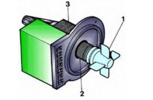 The principle of operation of the drain pump in a washing machine