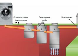 Drenāža veļas mašīnai lauku mājā