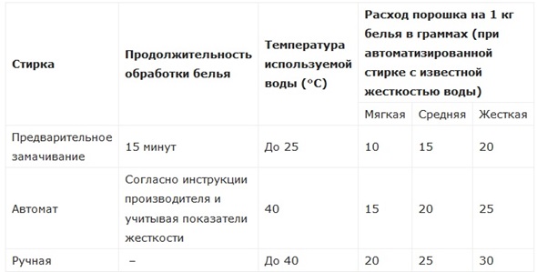 Hogyan használják a port?