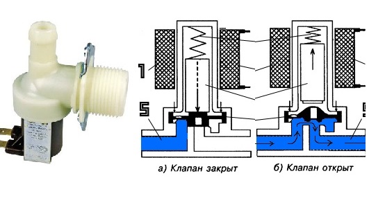 how does an intake valve work?