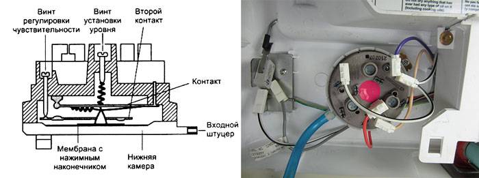 Công tắc áp suất không hoạt động