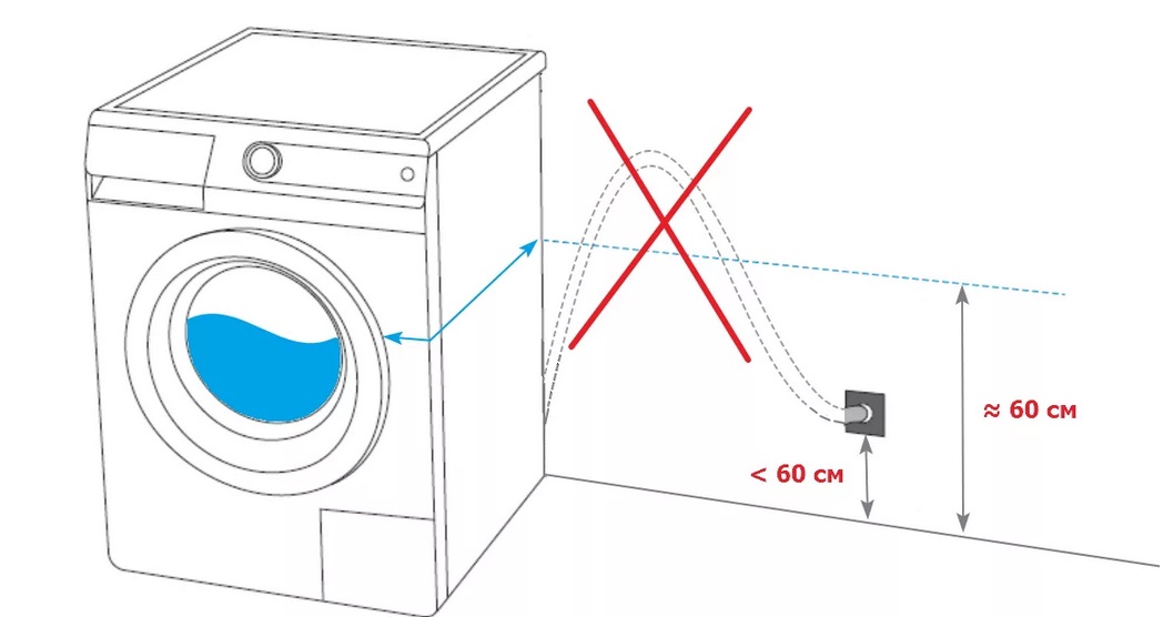 kết nối không chính xác với cống