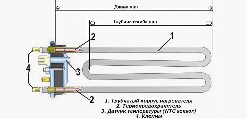 thông số yếu tố làm nóng