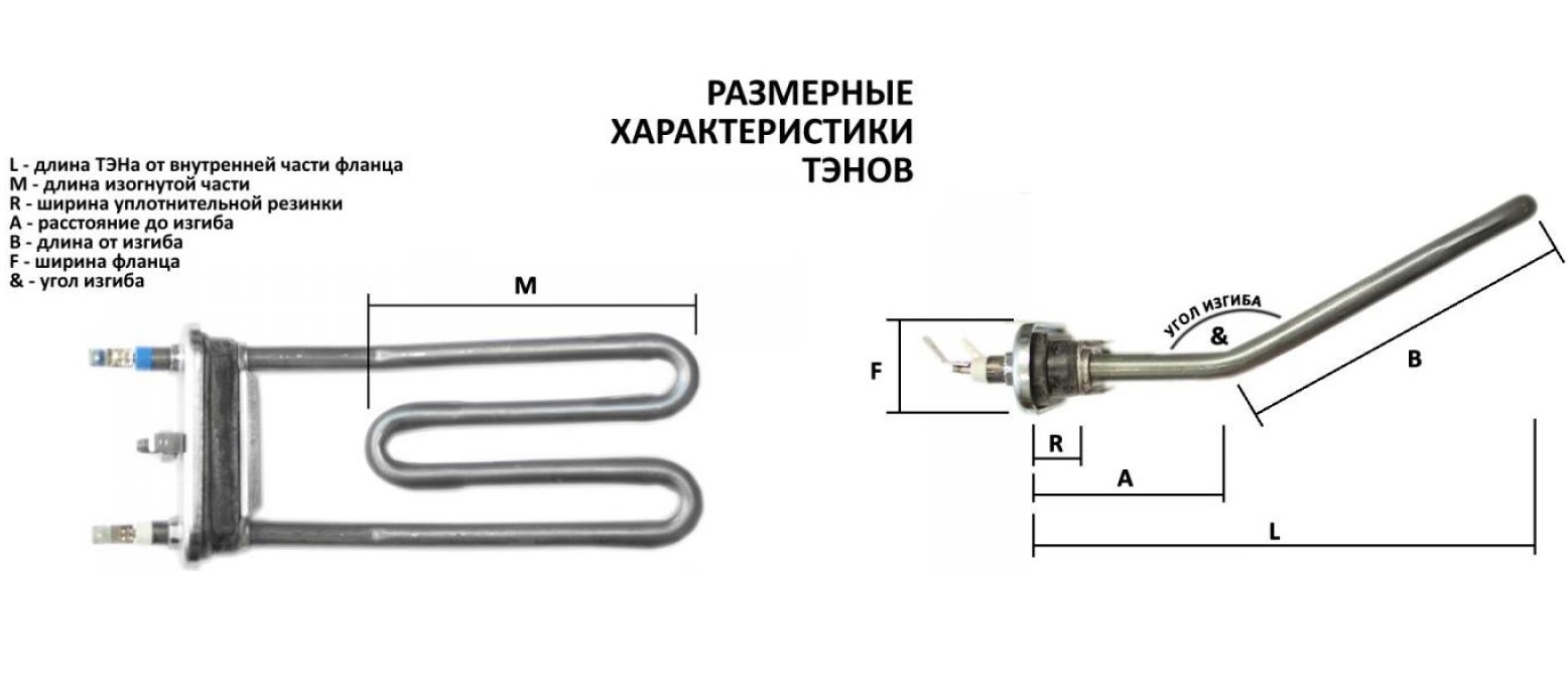 димензионалне карактеристике грејача