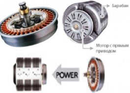 Qu'est-ce qu'un variateur dans une machine à laver