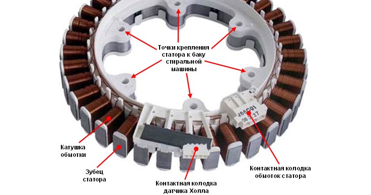 hvad består en invertermotor af?