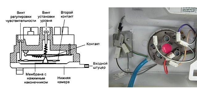 painekytkimen kaavio