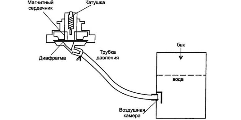 diagrama de funcionamiento del sensor