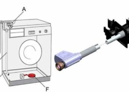 Braucht eine Waschmaschine einen Schutz vor Undichtigkeiten?