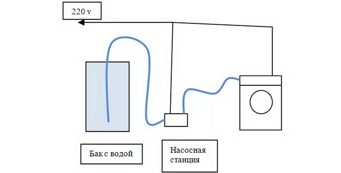 how to ensure water pressure coming from a barrel