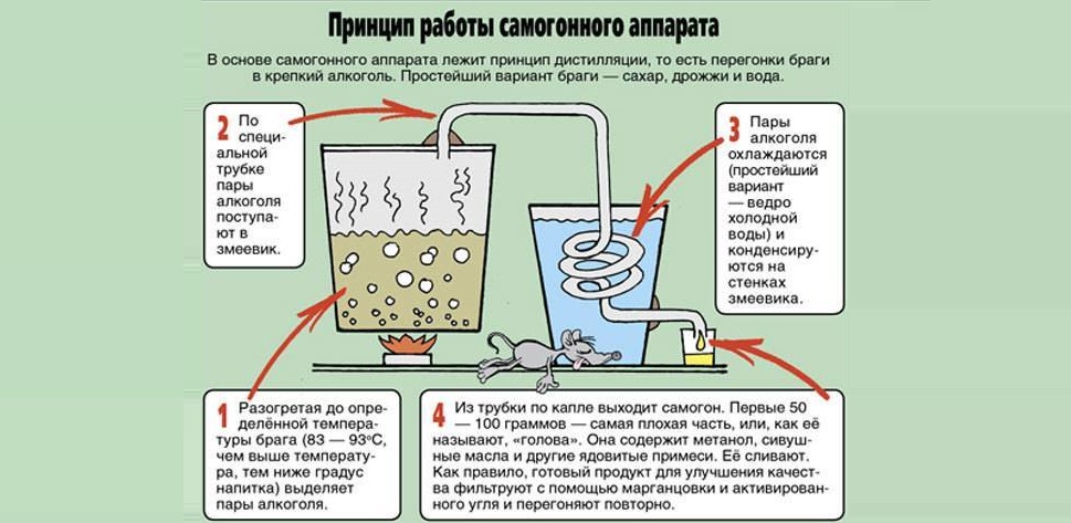 how does a moonshine still work?