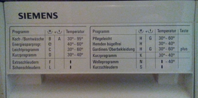 Duits Siemens paneel