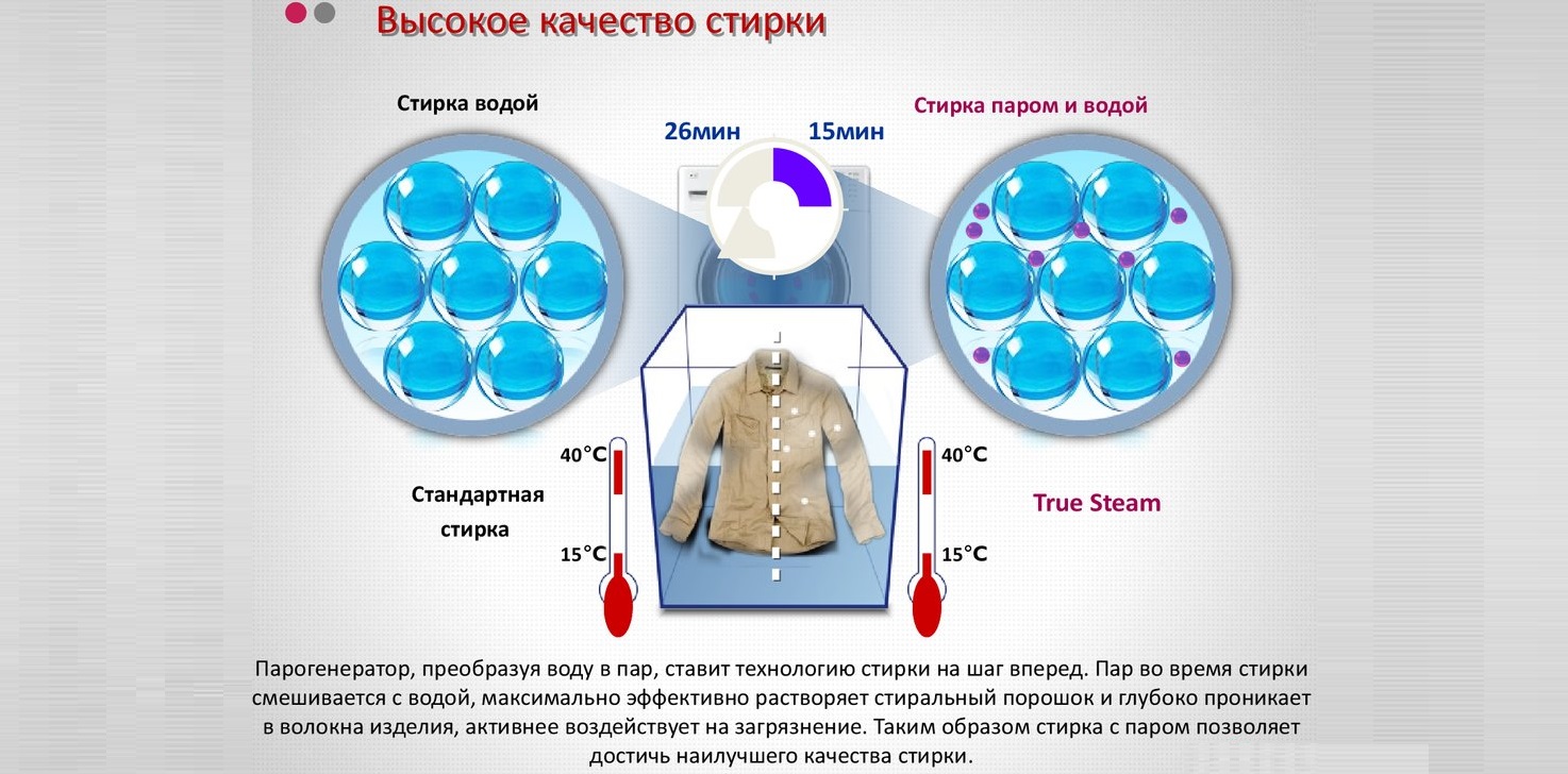 caractéristiques du lavage à la vapeur