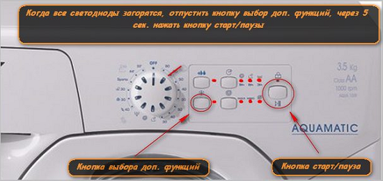 Réinitialisation de la machine à écrire Kandy