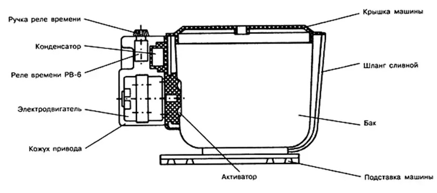 componentes da máquina Malyutka