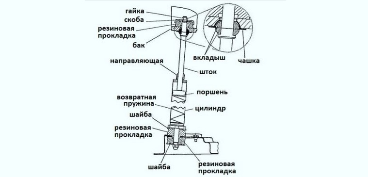 spring shock absorber design